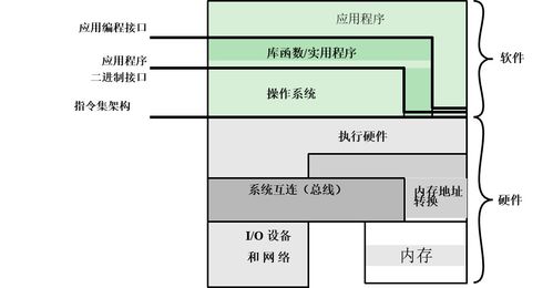 操作系統原理第2章 操作系統概述與計算機軟件的技術開發與銷售