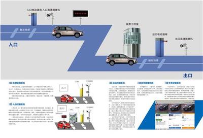 智能停車場(chǎng)管理系統(tǒng) 高效便捷的車牌識(shí)別技術(shù)