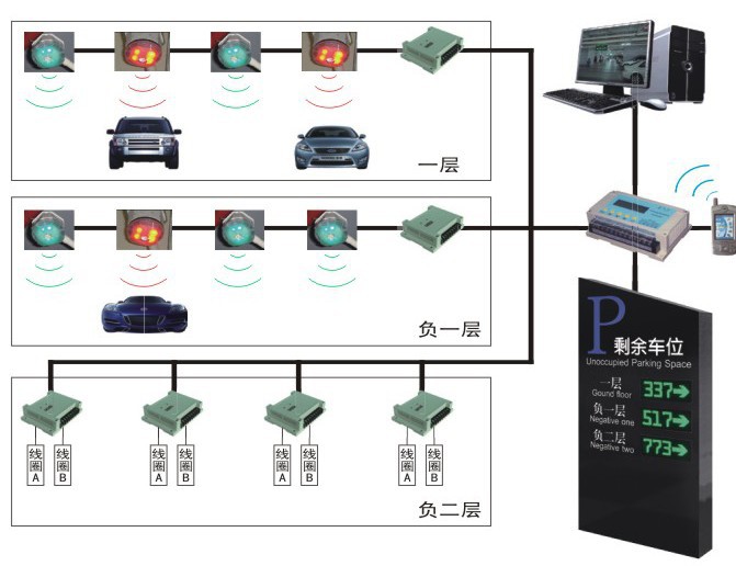 智能停車場(chǎng)系統(tǒng) 小區(qū)管理的革新與廣州廠家的專業(yè)服務(wù)