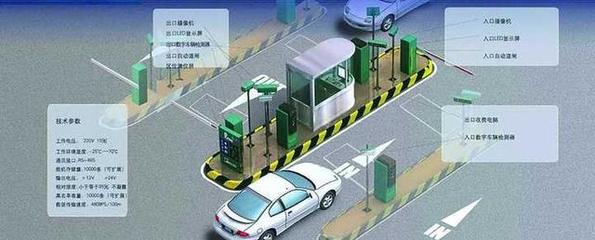 智能停車場(chǎng)識(shí)別系統(tǒng)的核心功能詳解