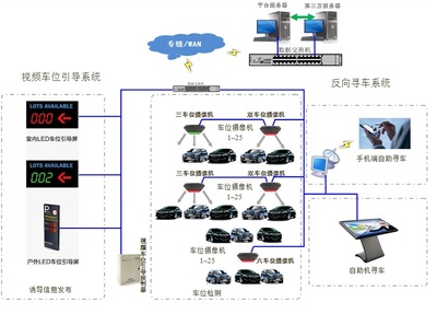 智能停車場(chǎng)管理系統(tǒng) 廣東凱羅網(wǎng)絡(luò)科技的創(chuàng)新解決方案