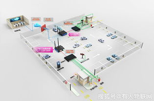 4G工業(yè)路由器 驅(qū)動(dòng)智能停車場管理系統(tǒng)升級的關(guān)鍵應(yīng)用