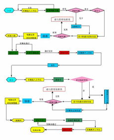 RFID遠(yuǎn)距離智能停車場與交通不停車收費(fèi)管理系統(tǒng)綜合解決方案