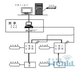RFID智能車庫管理系統(tǒng) 構(gòu)建高效、安全的現(xiàn)代智能停車場解決方案
