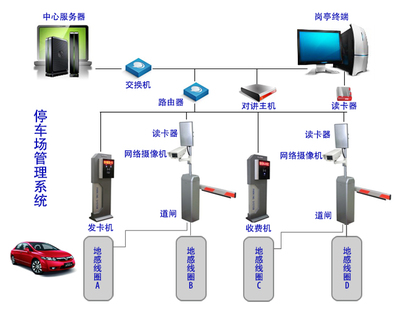 廈門智能停車系統(tǒng) 高效供銷模式助力智慧城市建設(shè)