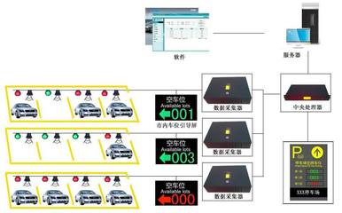 智能停車場管理系統(tǒng) 賦能物流倉儲中心中轉(zhuǎn)能力躍升