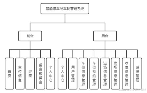 智能停車場管理系統 微信小程序、Java與Python的綜合實踐