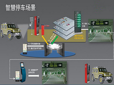 超級停車場 智慧停車新體驗，引領智能停車場管理系統未來